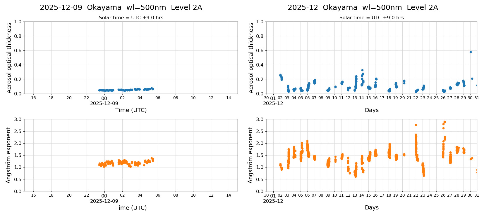 ESR-sunrad_v0.9-1_L2A_Okayama_pom02_20251209.jpg
