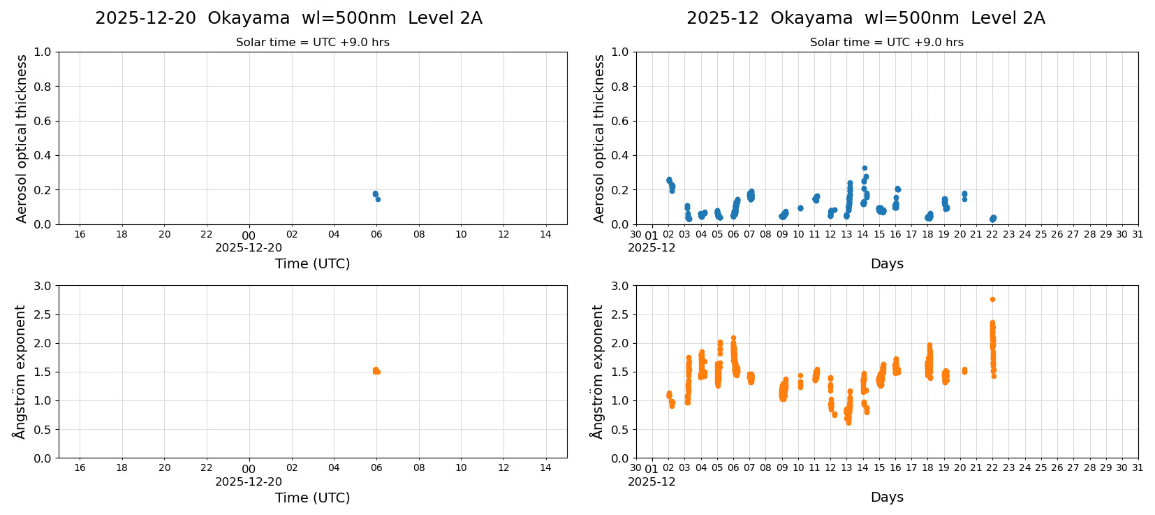 ESR-sunrad_v0.9-1_L2A_Okayama_pom02_20251220.jpg