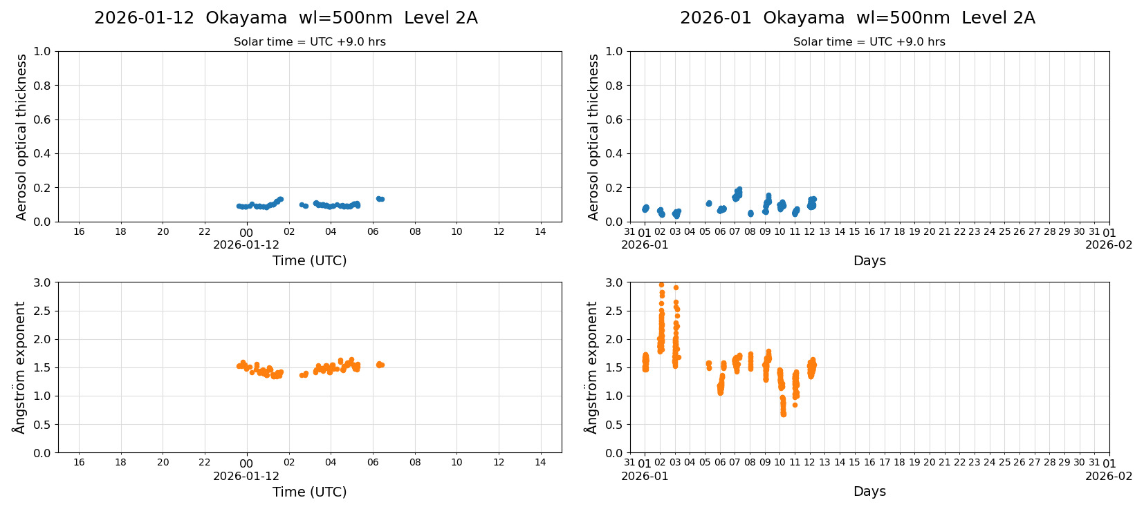 ESR-sunrad_v0.9-1_L2A_Okayama_pom02_20260112.jpg