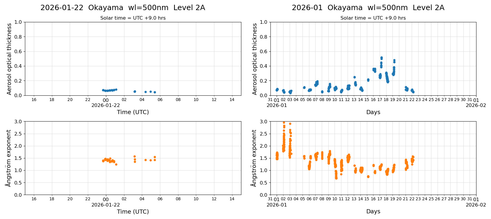 ESR-sunrad_v0.9-1_L2A_Okayama_pom02_20260122.jpg