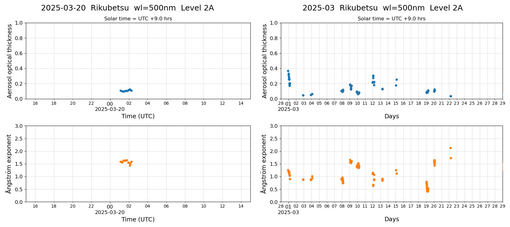 ESR-sunrad_v0.9-1_L2A_Rikubetsu_pom02_20250320.jpg