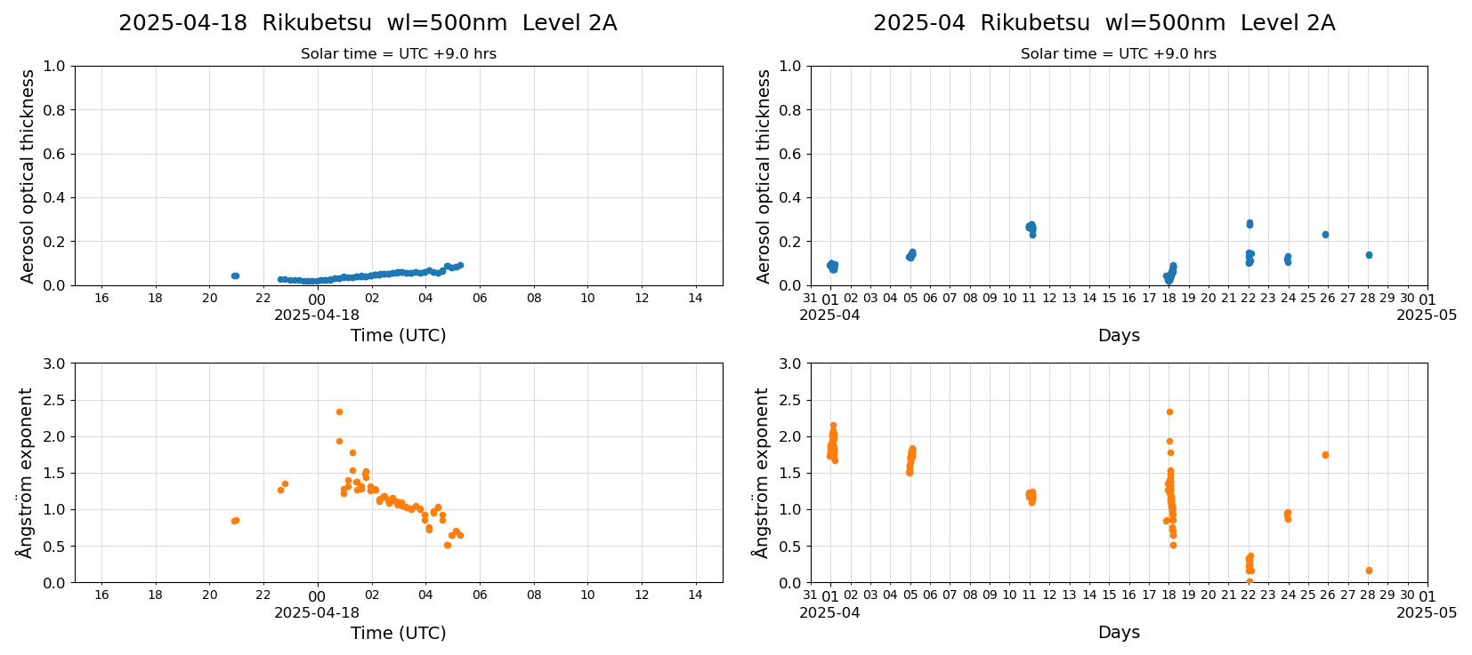 ESR-sunrad_v0.9-1_L2A_Rikubetsu_pom02_20250418.jpg