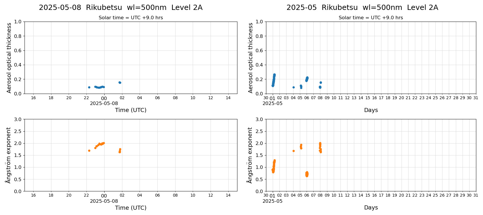 ESR-sunrad_v0.9-1_L2A_Rikubetsu_pom02_20250508.jpg