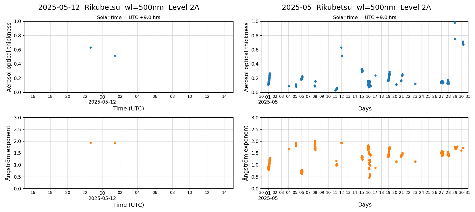 ESR-sunrad_v0.9-1_L2A_Rikubetsu_pom02_20250512.jpg