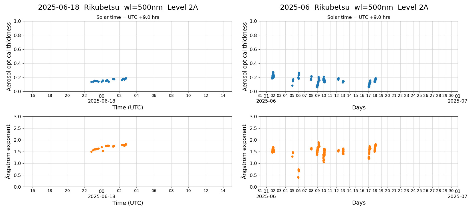 ESR-sunrad_v0.9-1_L2A_Rikubetsu_pom02_20250618.jpg
