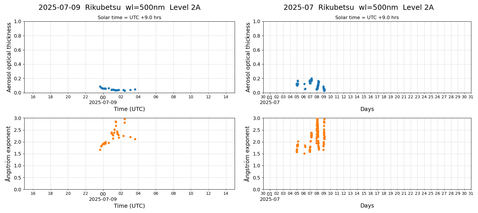 ESR-sunrad_v0.9-1_L2A_Rikubetsu_pom02_20250709.jpg