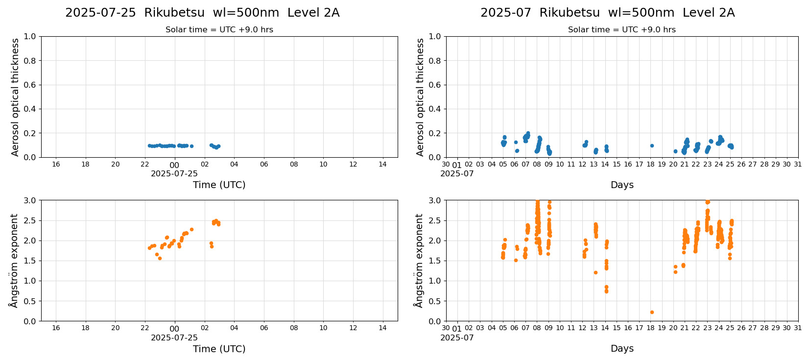 ESR-sunrad_v0.9-1_L2A_Rikubetsu_pom02_20250725.jpg