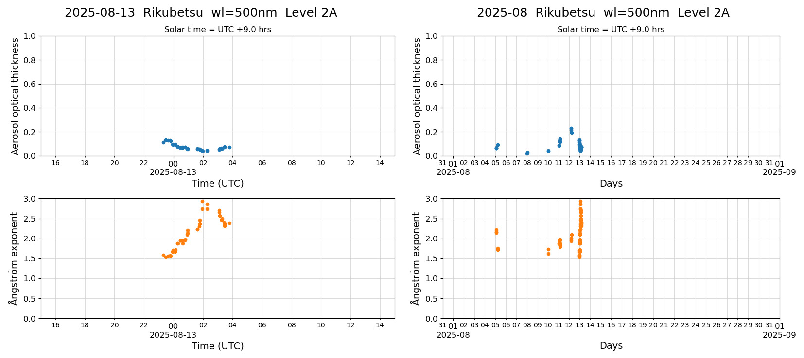 ESR-sunrad_v0.9-1_L2A_Rikubetsu_pom02_20250813.jpg