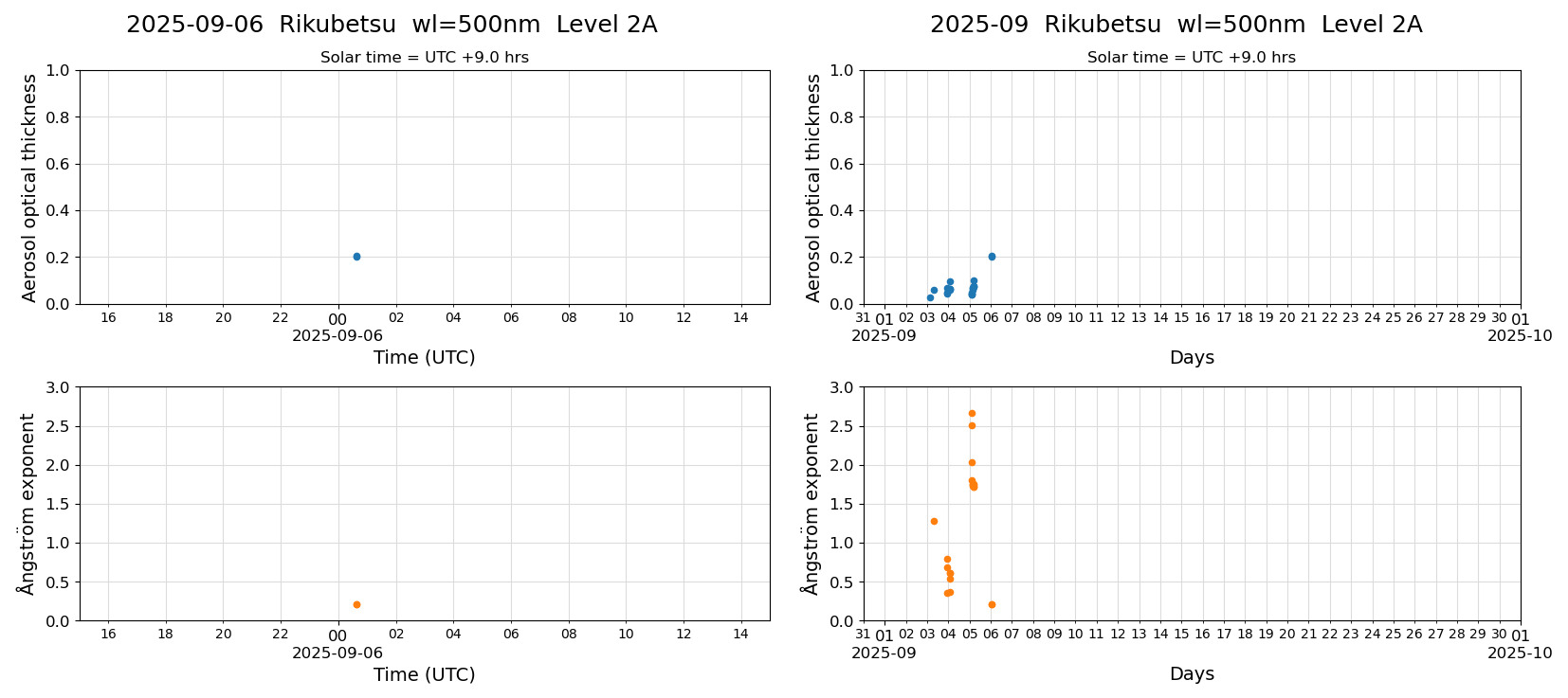 ESR-sunrad_v0.9-1_L2A_Rikubetsu_pom02_20250906.jpg