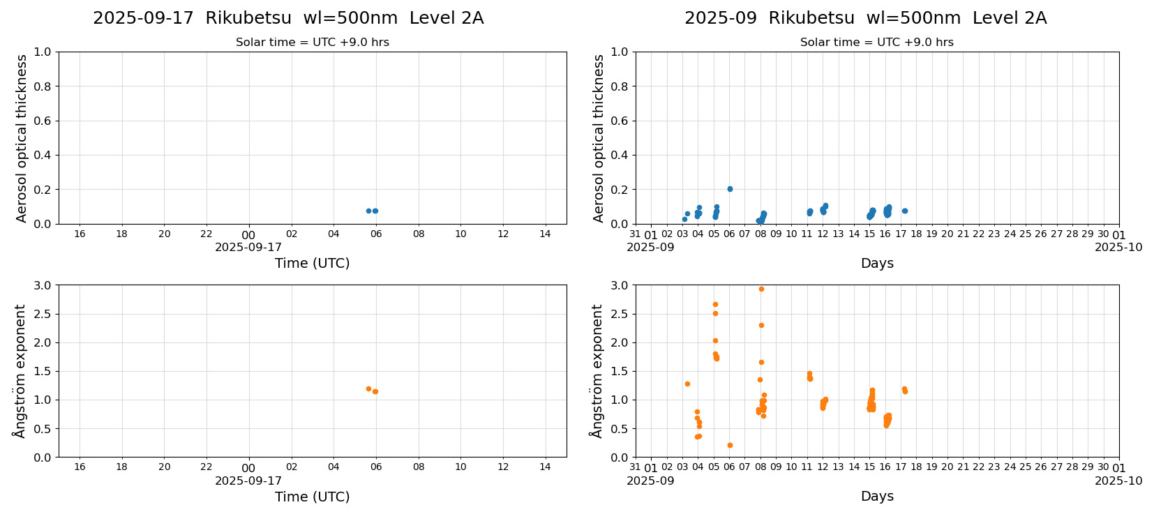 ESR-sunrad_v0.9-1_L2A_Rikubetsu_pom02_20250917.jpg