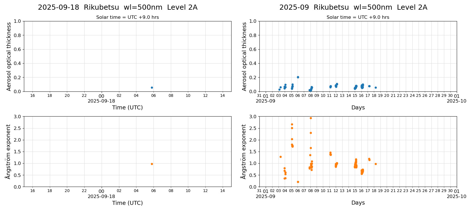 ESR-sunrad_v0.9-1_L2A_Rikubetsu_pom02_20250918.jpg