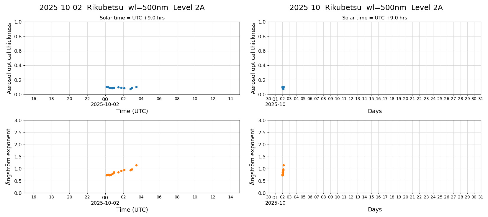 ESR-sunrad_v0.9-1_L2A_Rikubetsu_pom02_20251002.jpg