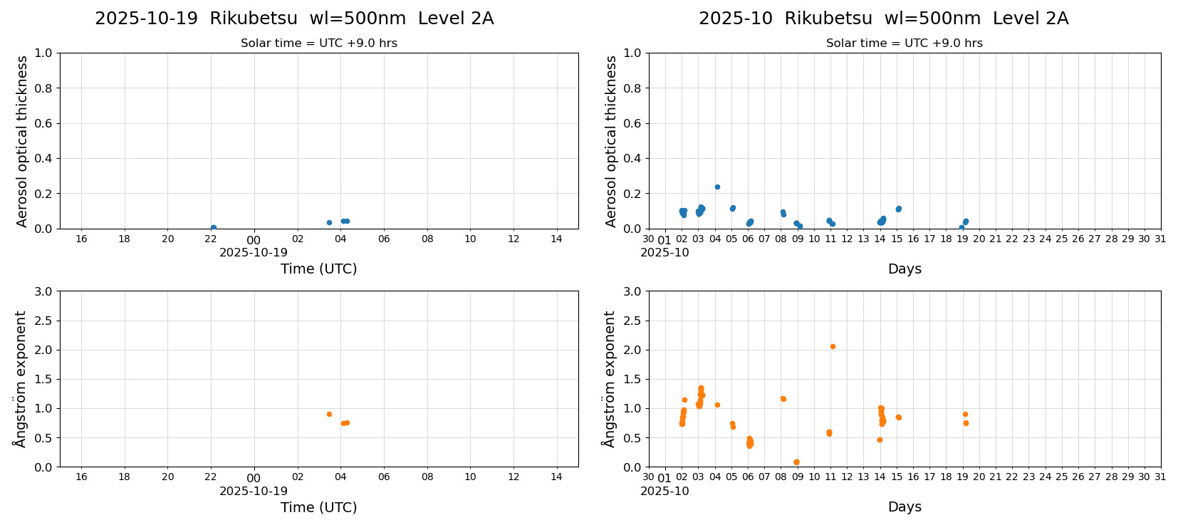 ESR-sunrad_v0.9-1_L2A_Rikubetsu_pom02_20251019.jpg