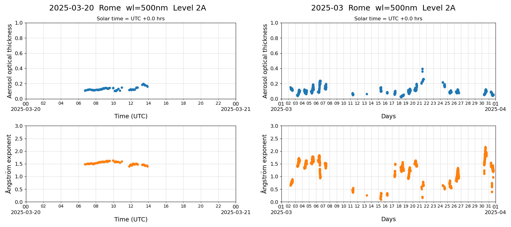 ESR-sunrad_v0.9-1_L2A_Rome_pom02-moon_20250320.jpg