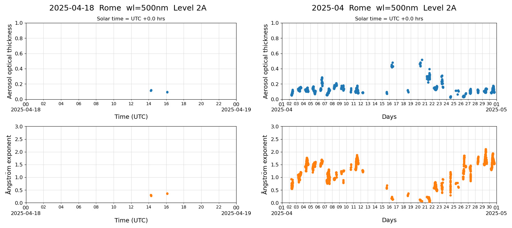 ESR-sunrad_v0.9-1_L2A_Rome_pom02-moon_20250418.jpg