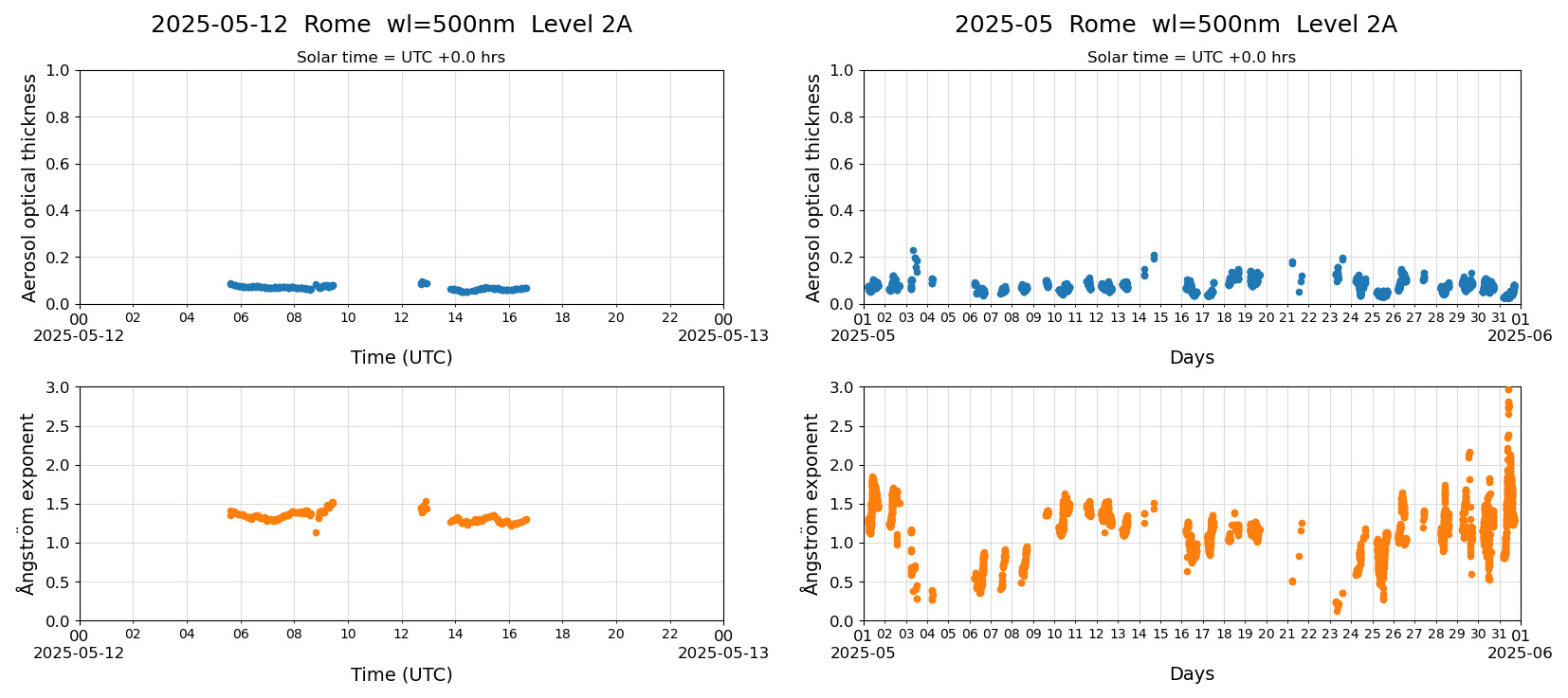 ESR-sunrad_v0.9-1_L2A_Rome_pom02-moon_20250512.jpg