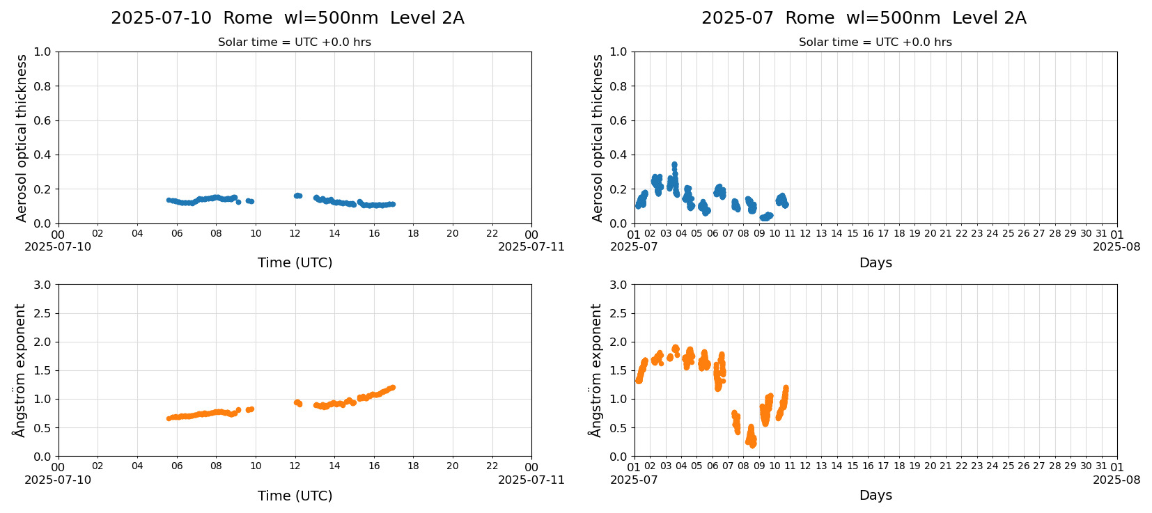 ESR-sunrad_v0.9-1_L2A_Rome_pom02-moon_20250710.jpg