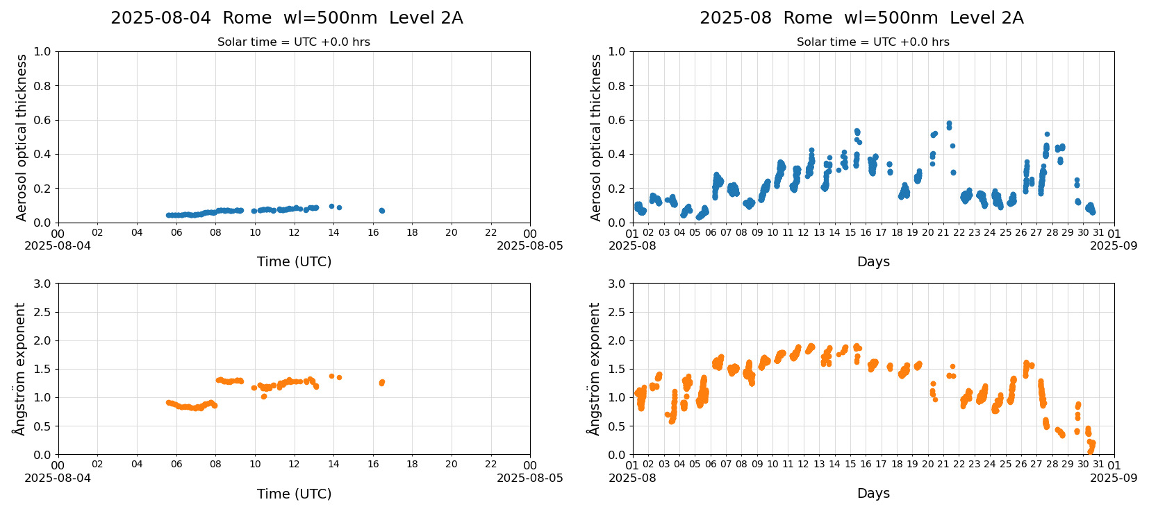 ESR-sunrad_v0.9-1_L2A_Rome_pom02-moon_20250804.jpg