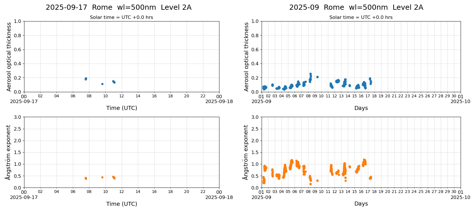 ESR-sunrad_v0.9-1_L2A_Rome_pom02-moon_20250917.jpg