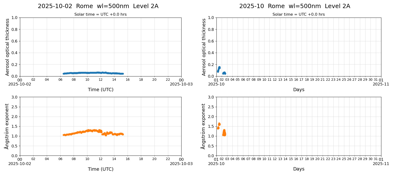 ESR-sunrad_v0.9-1_L2A_Rome_pom02-moon_20251002.jpg