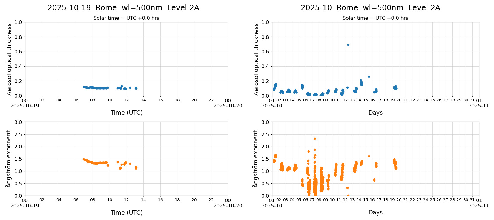 ESR-sunrad_v0.9-1_L2A_Rome_pom02-moon_20251019.jpg