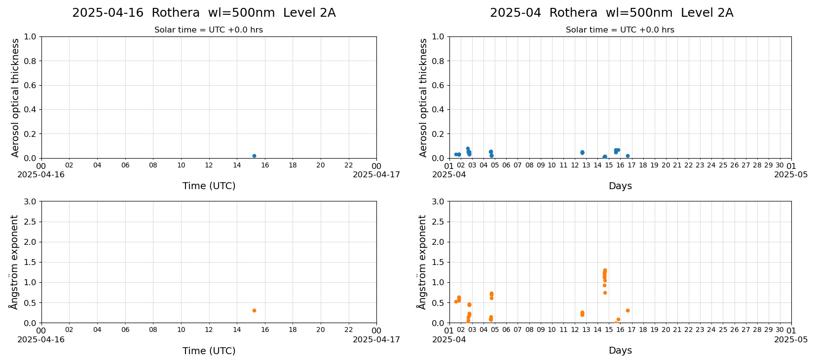 ESR-sunrad_v0.9-1_L2A_Rothera_pom01_20250416.jpg