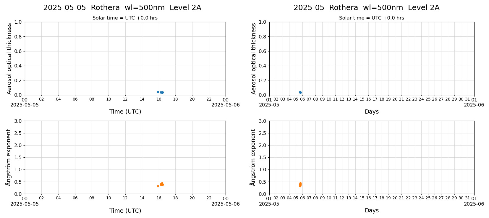 ESR-sunrad_v0.9-1_L2A_Rothera_pom01_20250505.jpg