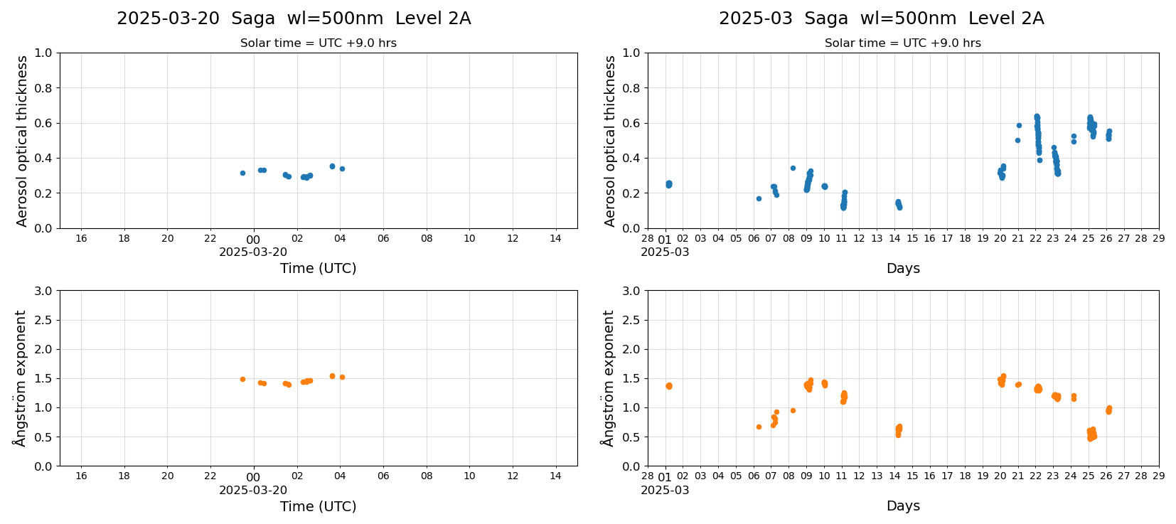 ESR-sunrad_v0.9-1_L2A_Saga_pom02_20250320.jpg