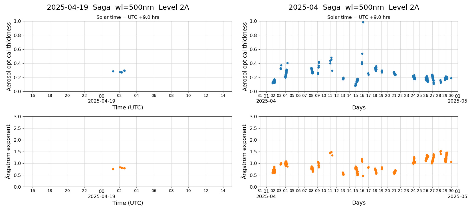 ESR-sunrad_v0.9-1_L2A_Saga_pom02_20250419.jpg