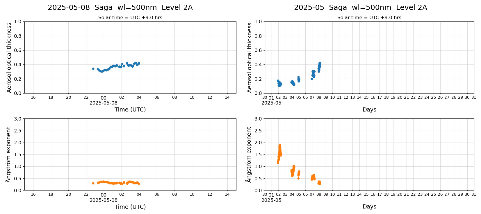 ESR-sunrad_v0.9-1_L2A_Saga_pom02_20250508.jpg