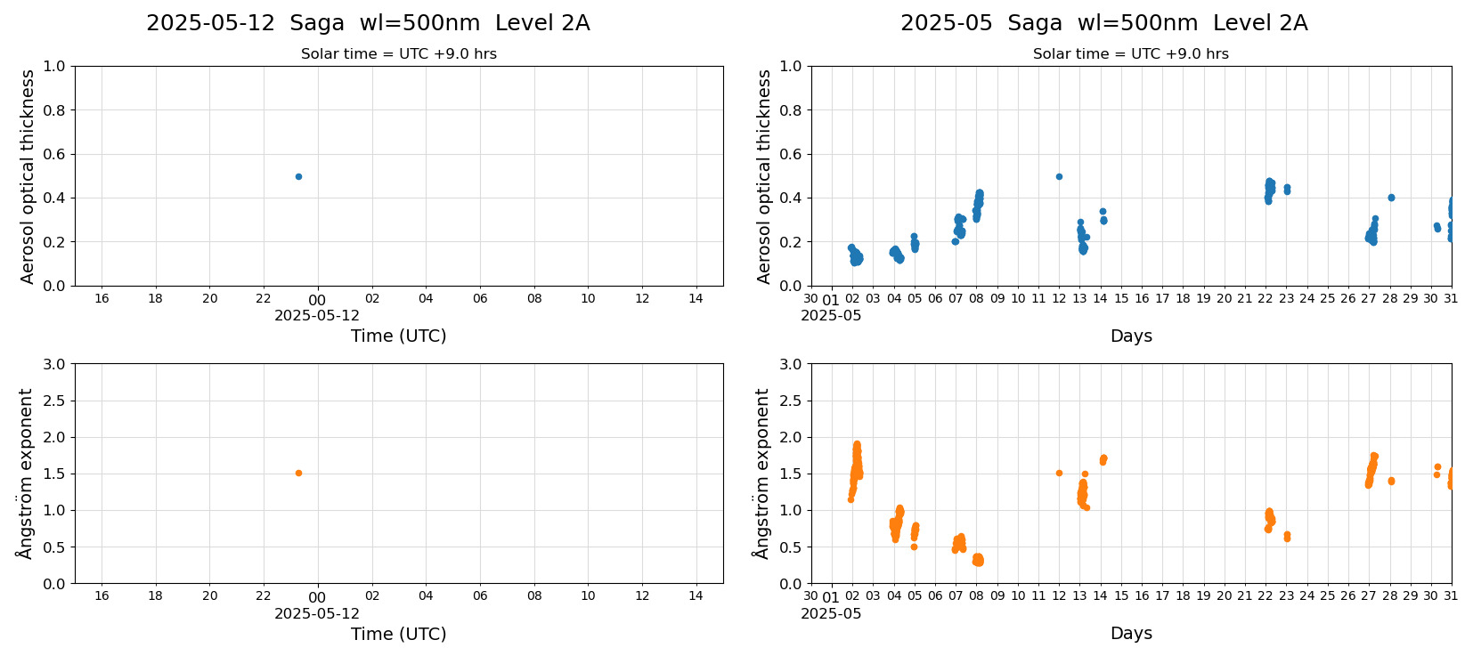 ESR-sunrad_v0.9-1_L2A_Saga_pom02_20250512.jpg
