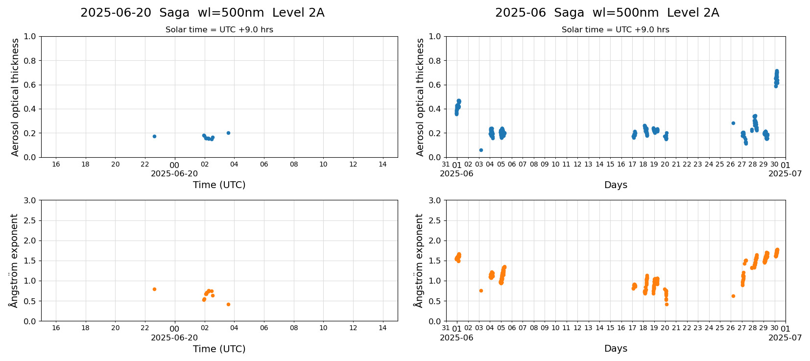 ESR-sunrad_v0.9-1_L2A_Saga_pom02_20250620.jpg