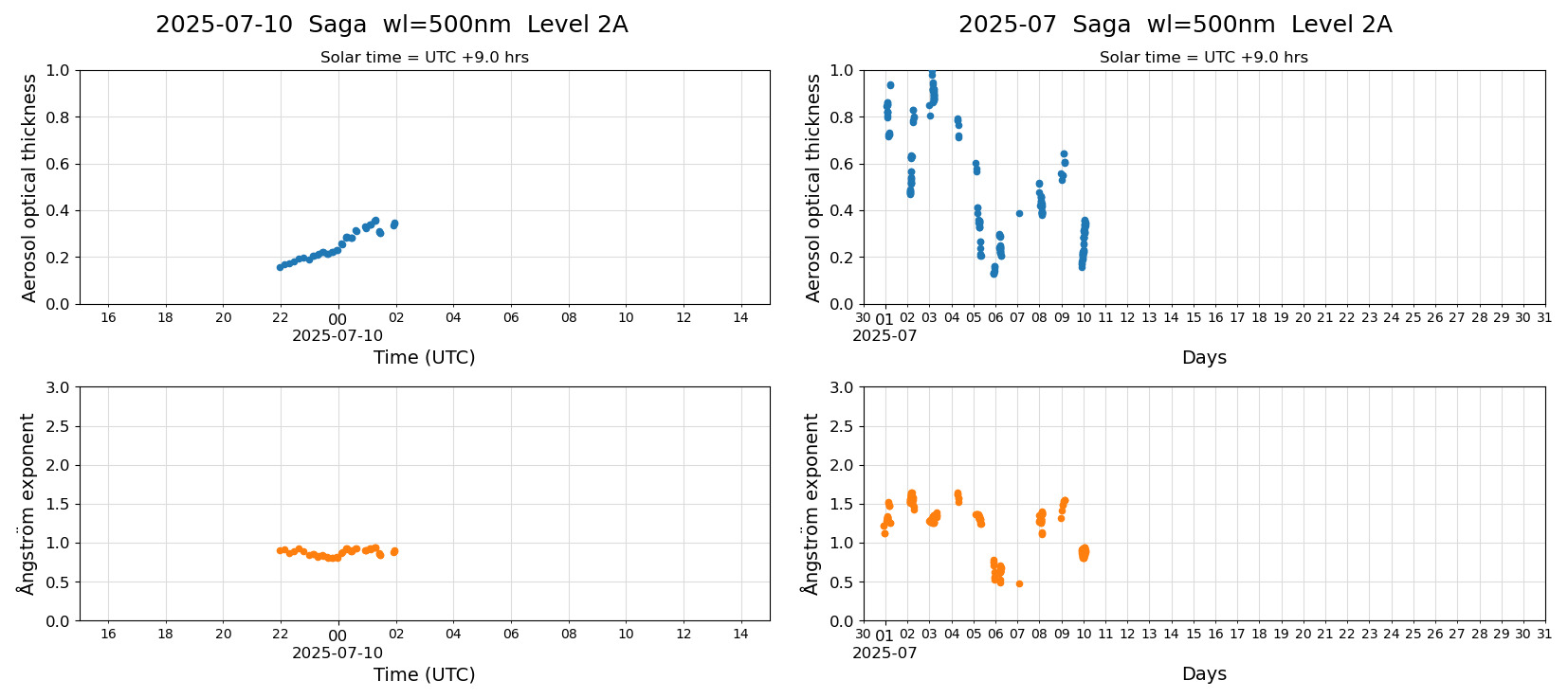 ESR-sunrad_v0.9-1_L2A_Saga_pom02_20250710.jpg