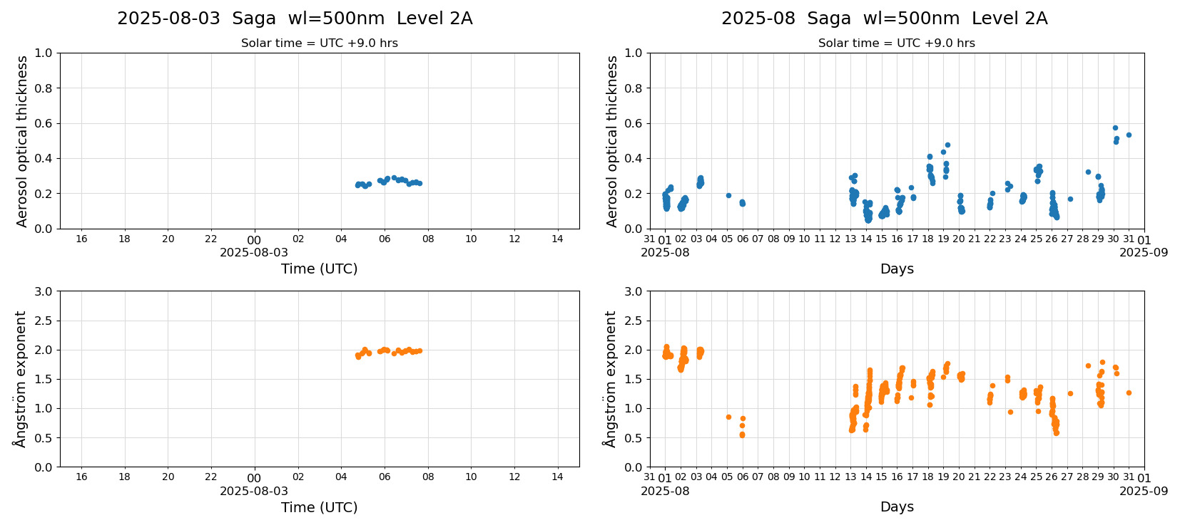 ESR-sunrad_v0.9-1_L2A_Saga_pom02_20250803.jpg