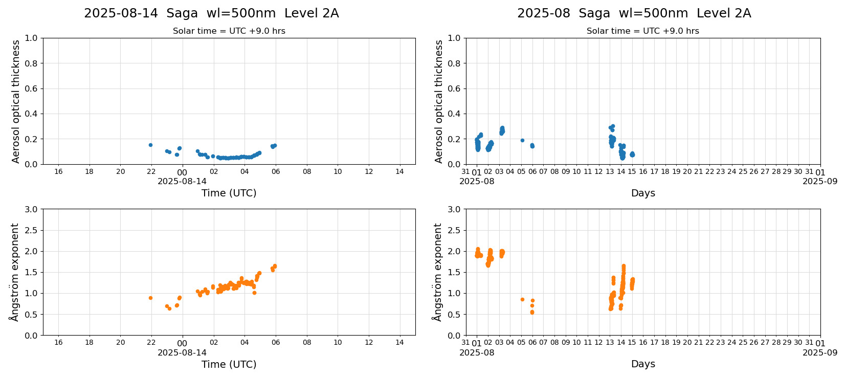 ESR-sunrad_v0.9-1_L2A_Saga_pom02_20250814.jpg