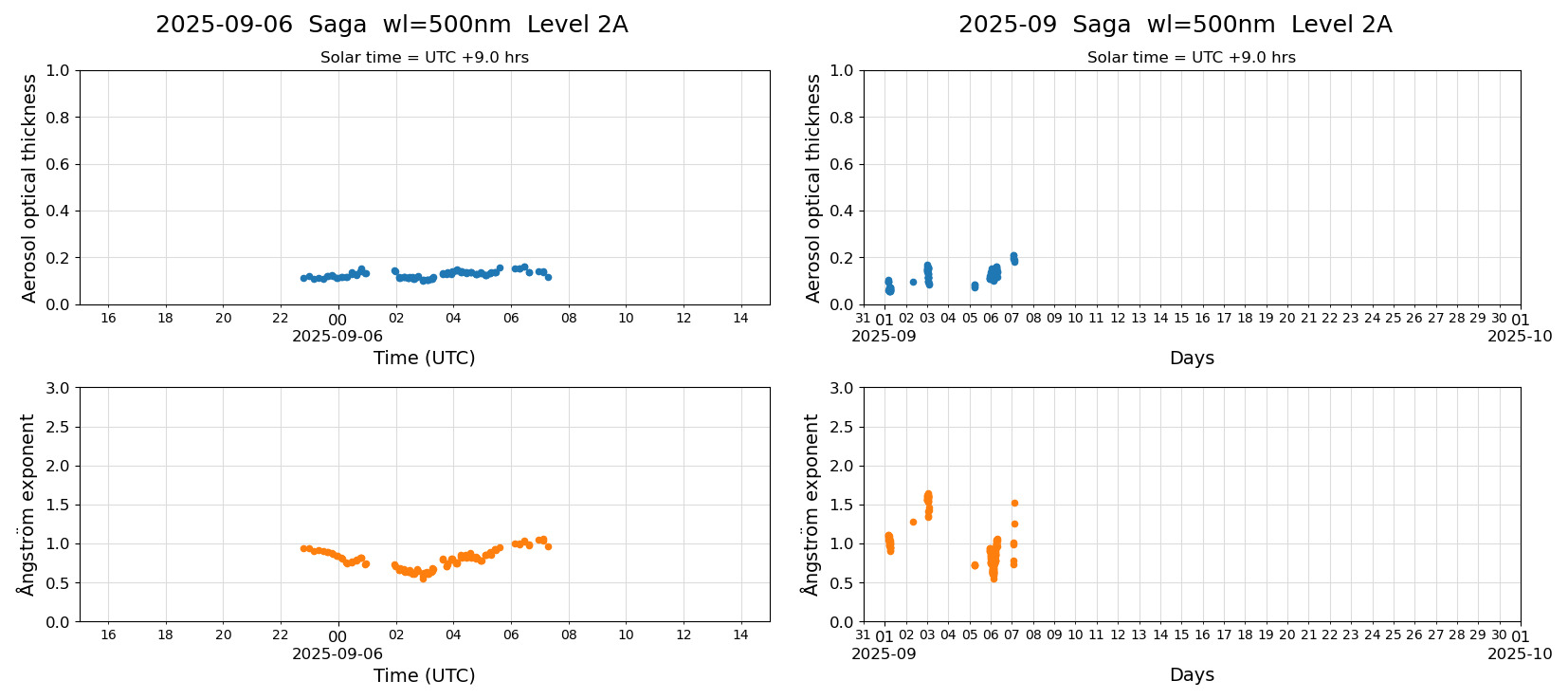 ESR-sunrad_v0.9-1_L2A_Saga_pom02_20250906.jpg