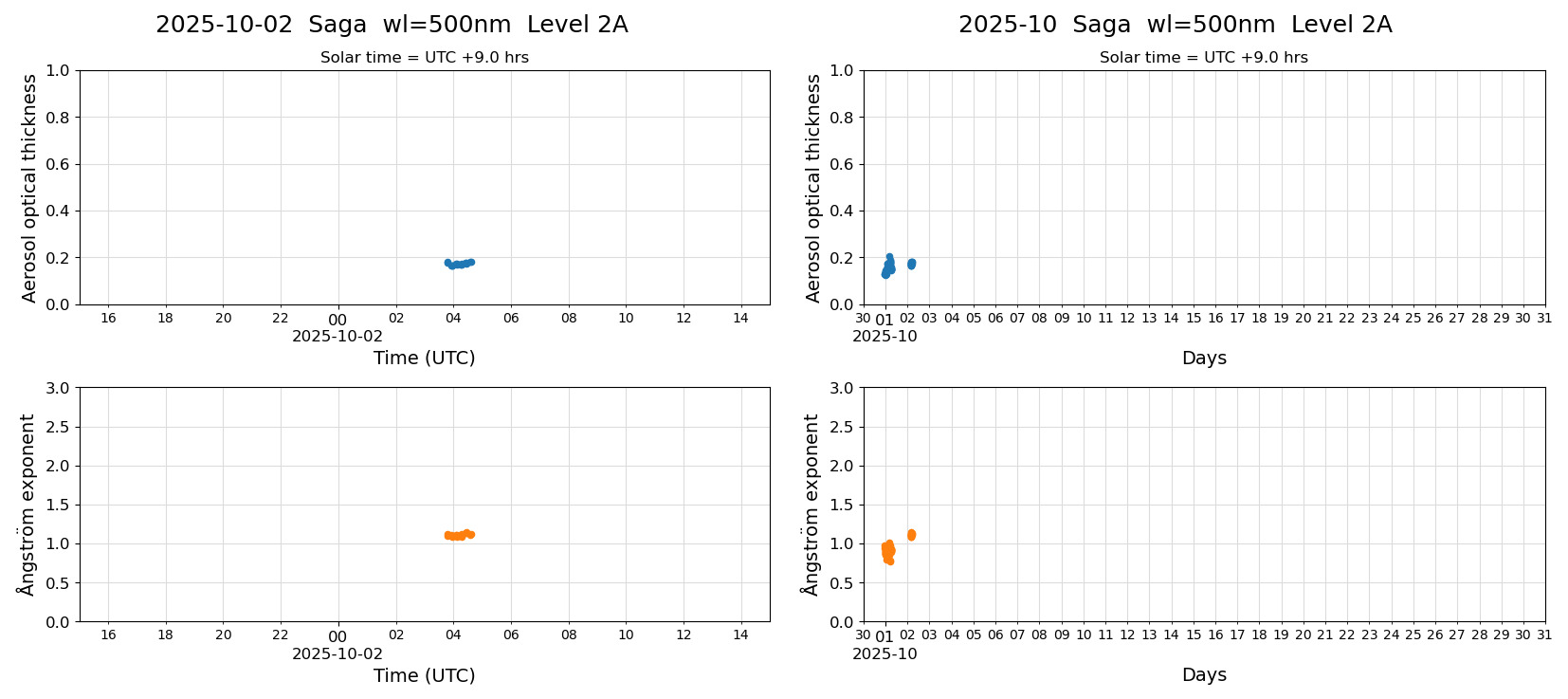 ESR-sunrad_v0.9-1_L2A_Saga_pom02_20251002.jpg
