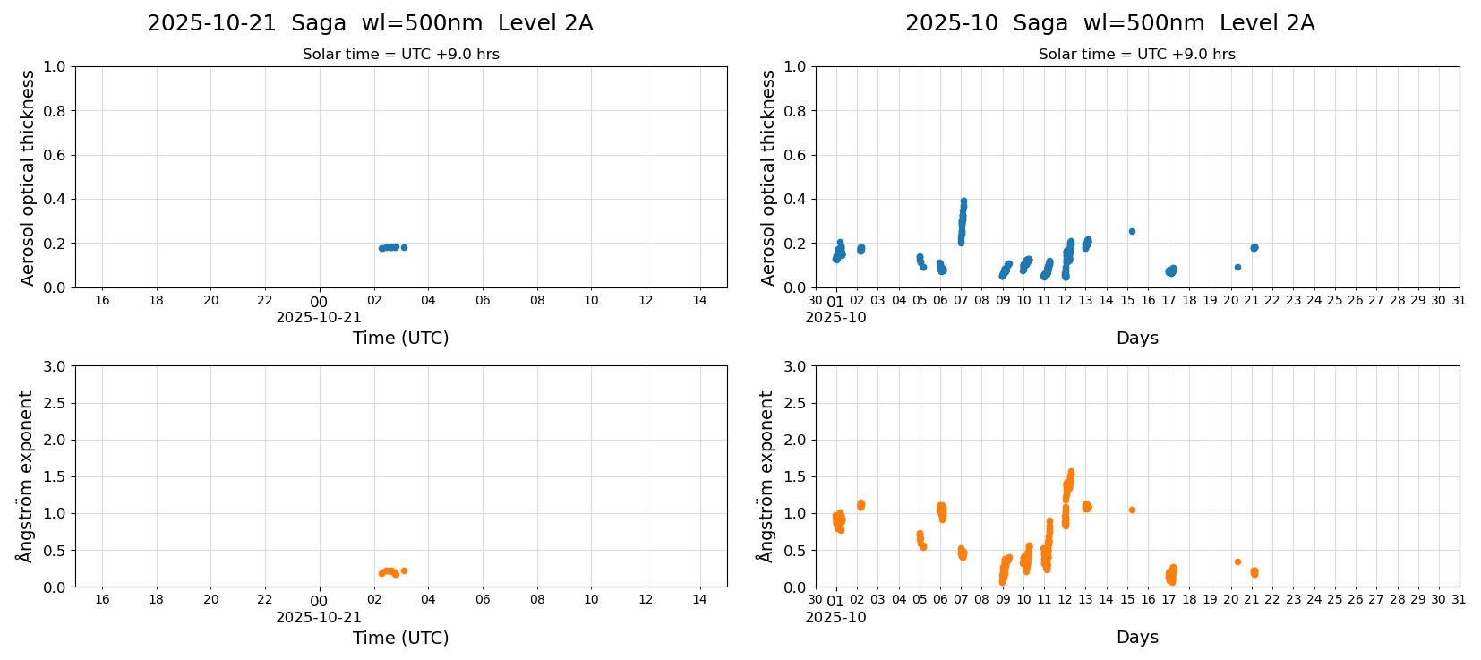 ESR-sunrad_v0.9-1_L2A_Saga_pom02_20251021.jpg