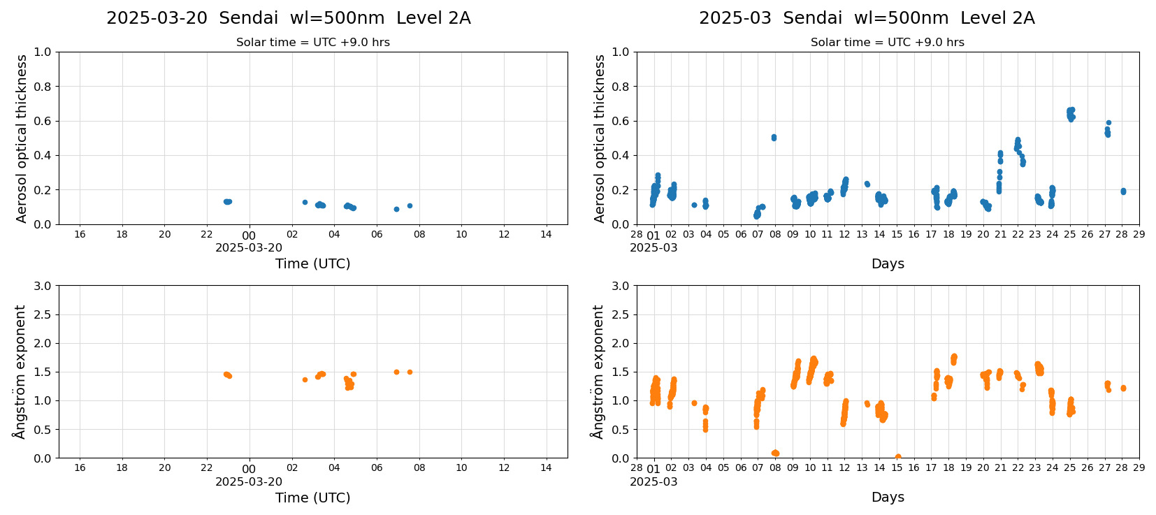 ESR-sunrad_v0.9-1_L2A_Sendai_pom01_20250320.jpg