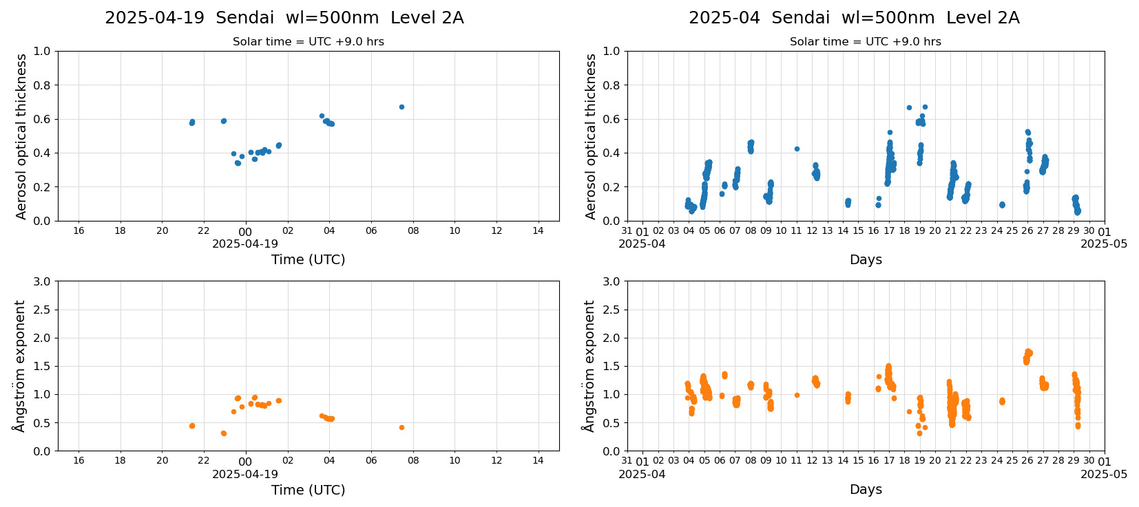 ESR-sunrad_v0.9-1_L2A_Sendai_pom01_20250419.jpg
