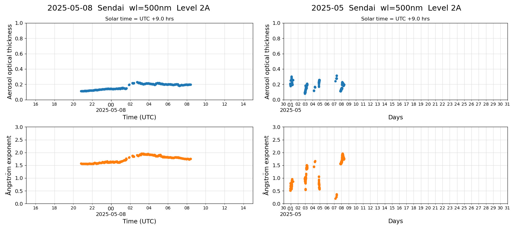 ESR-sunrad_v0.9-1_L2A_Sendai_pom01_20250508.jpg