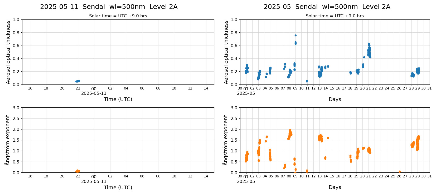 ESR-sunrad_v0.9-1_L2A_Sendai_pom01_20250511.jpg