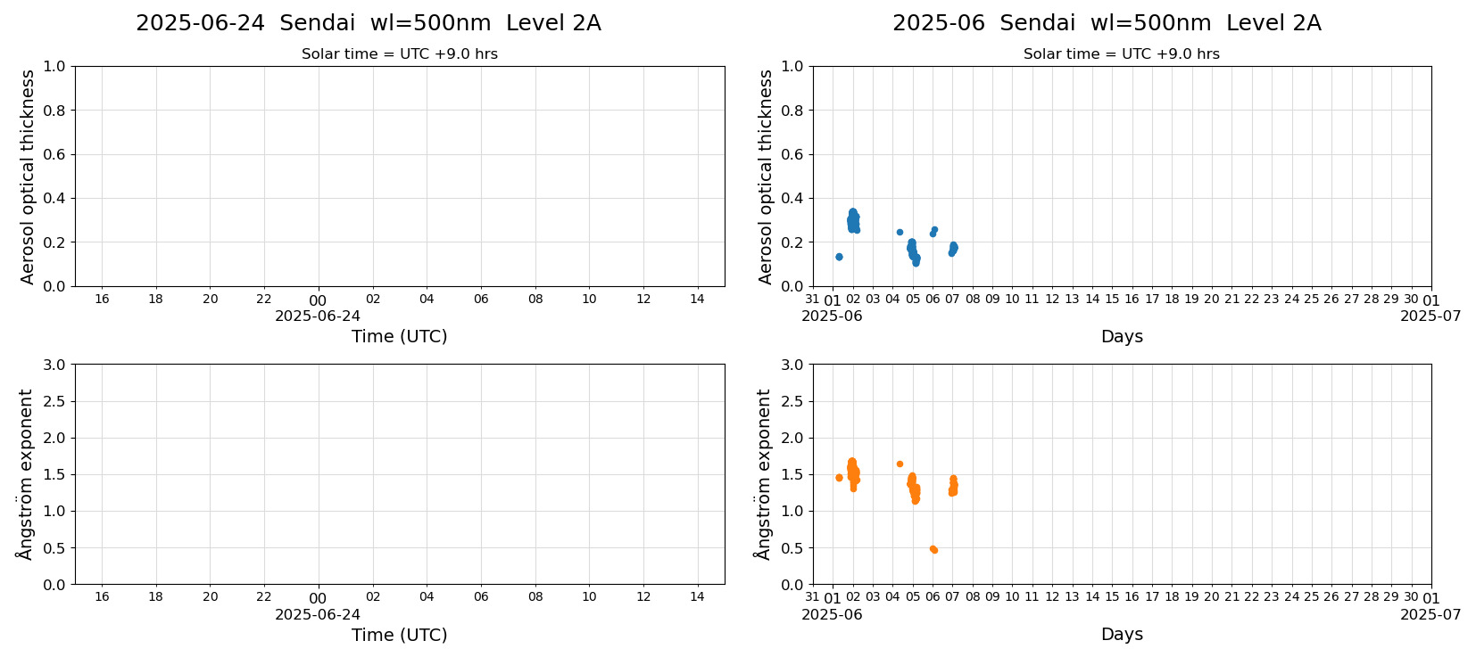 ESR-sunrad_v0.9-1_L2A_Sendai_pom01_20250624.jpg