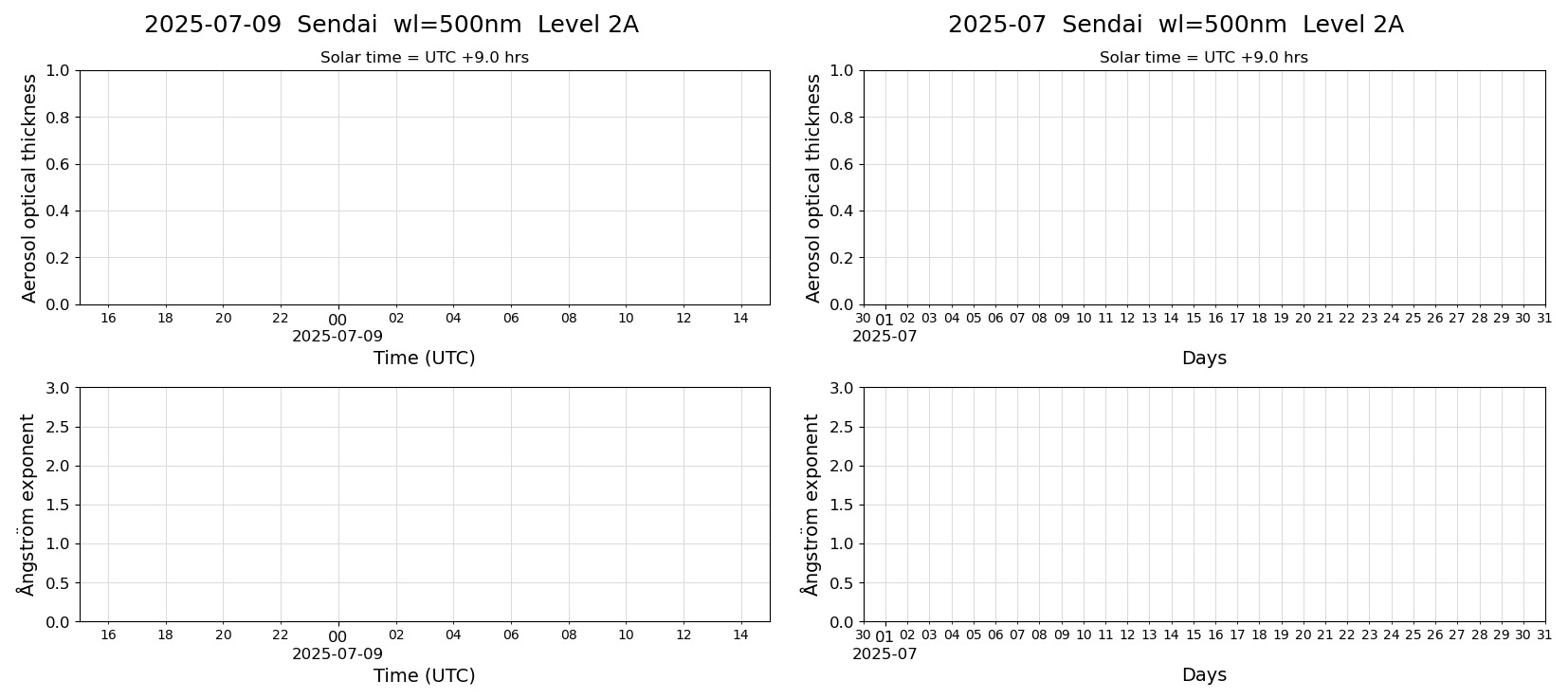 ESR-sunrad_v0.9-1_L2A_Sendai_pom01_20250709.jpg