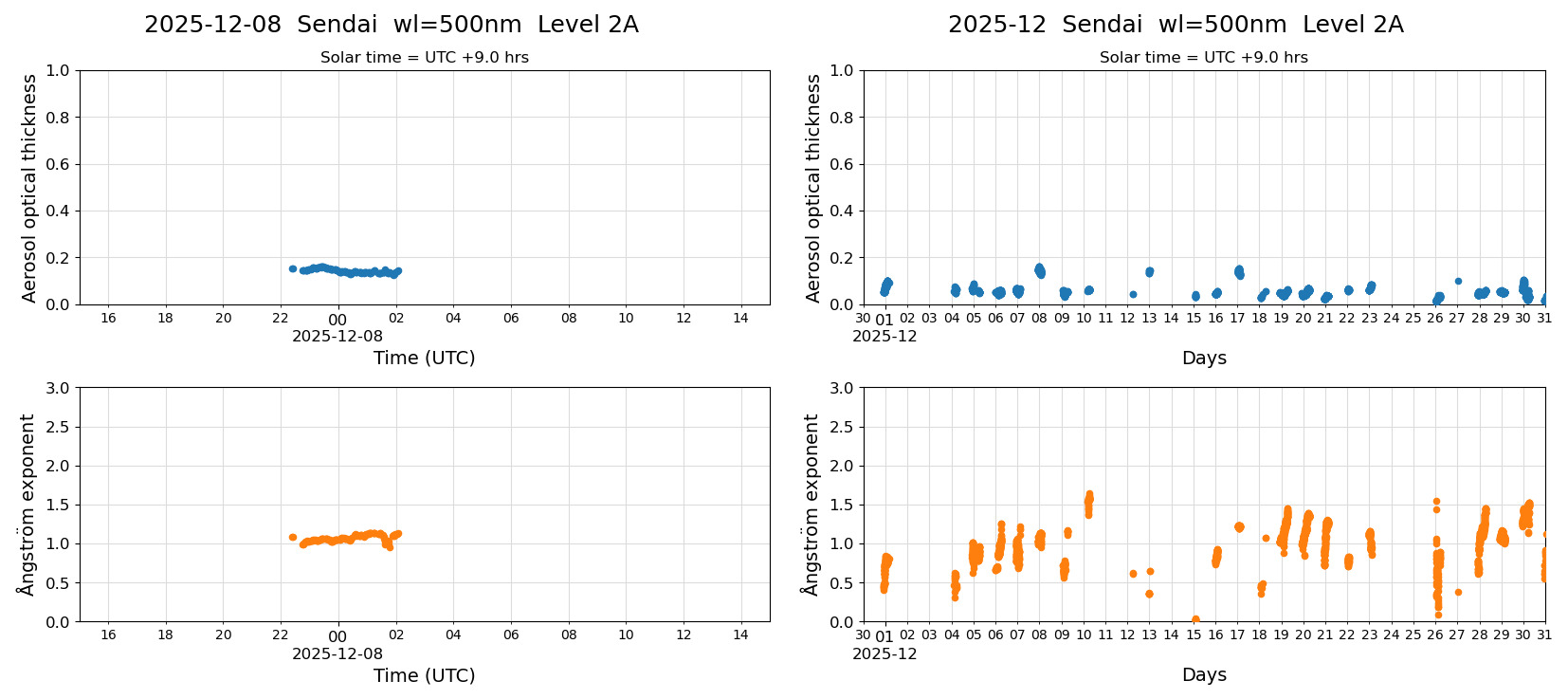 ESR-sunrad_v0.9-1_L2A_Sendai_pom01_20251208.jpg