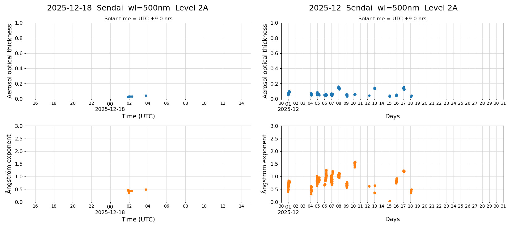 ESR-sunrad_v0.9-1_L2A_Sendai_pom01_20251218.jpg