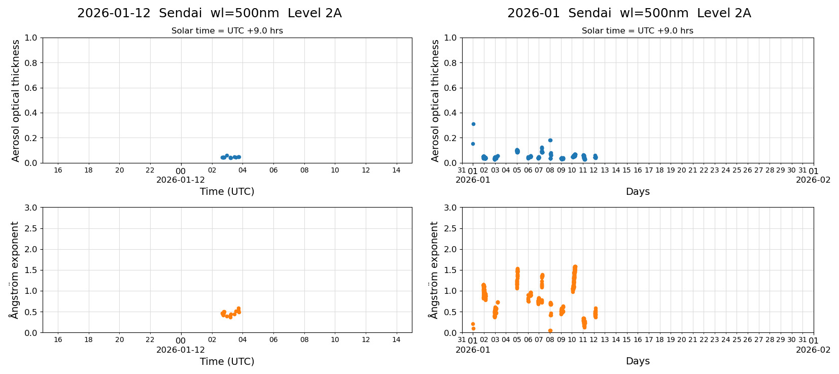 ESR-sunrad_v0.9-1_L2A_Sendai_pom01_20260112.jpg