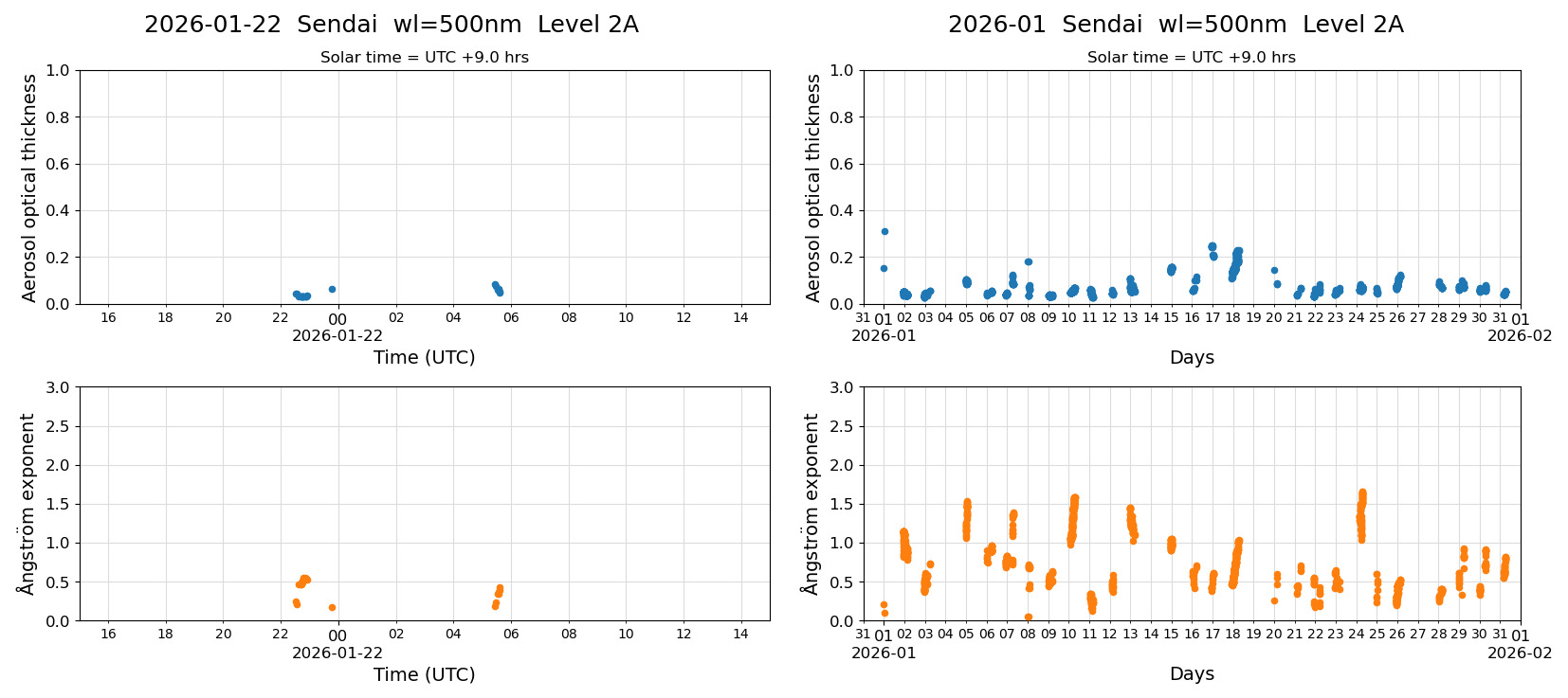 ESR-sunrad_v0.9-1_L2A_Sendai_pom01_20260122.jpg