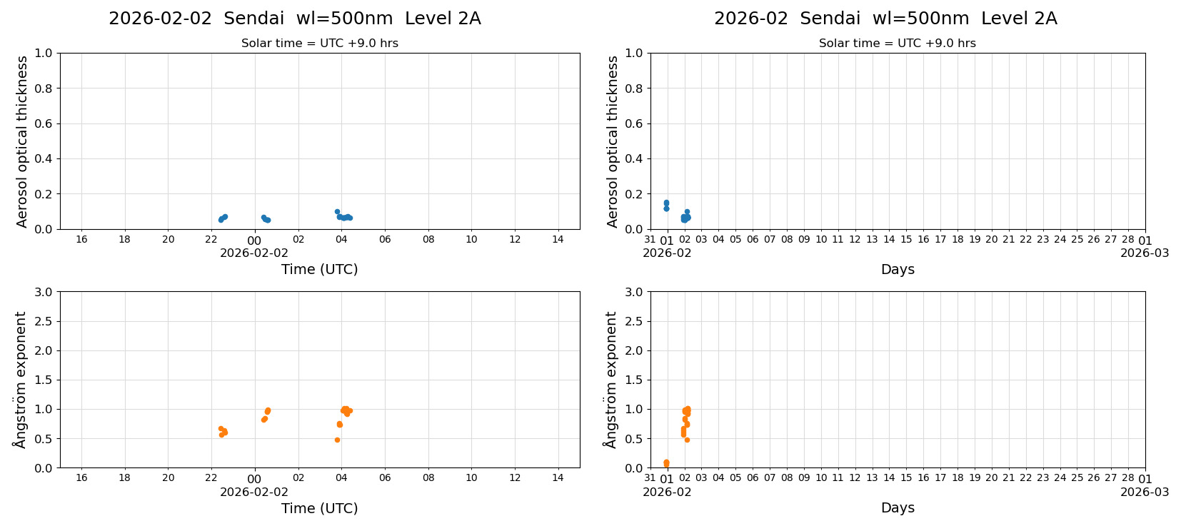 ESR-sunrad_v0.9-1_L2A_Sendai_pom01_20260202.jpg