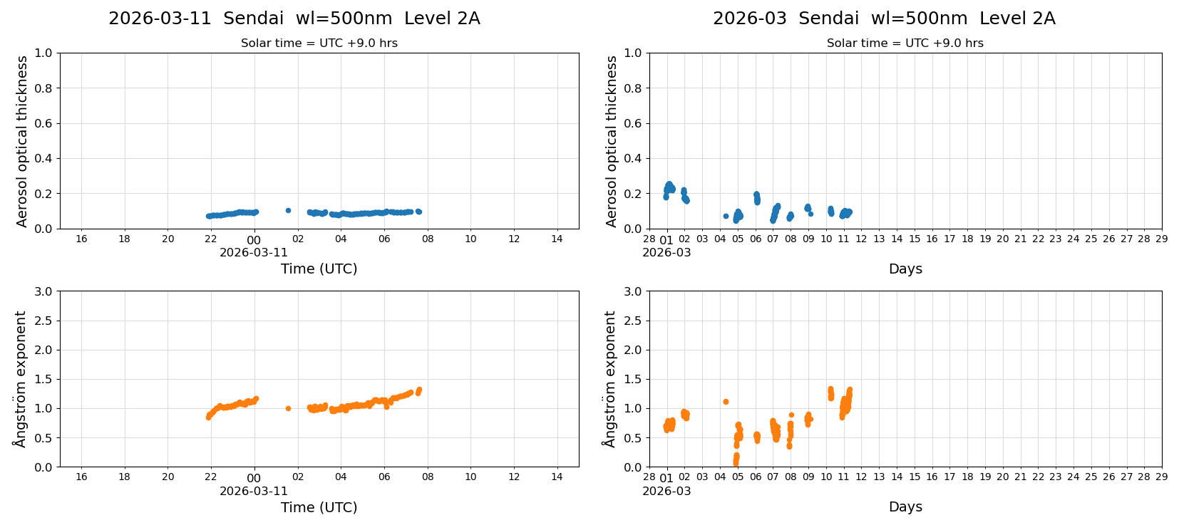 ESR-sunrad_v0.9-1_L2A_Sendai_pom01_20260311.jpg